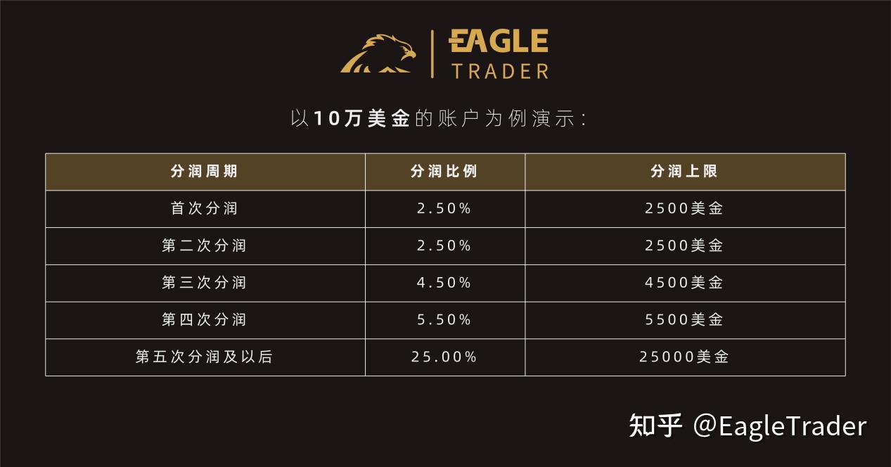 国内贵金属交易平台排名